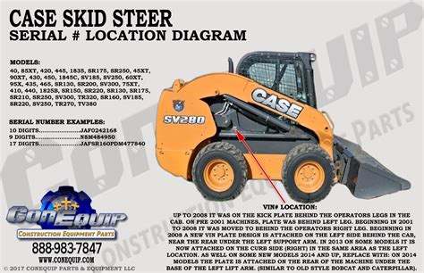 can i put 15 40 in my case skid steer|case skid loader oil type.